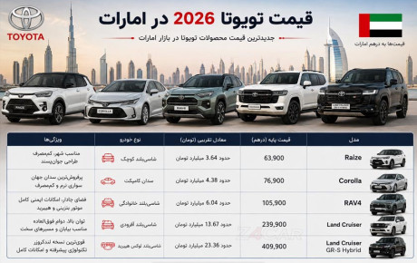 قیمت خودروهای تویوتا ۲۰۲۶ در امارات؛ جدول قیمت رایز تا لندکروزر