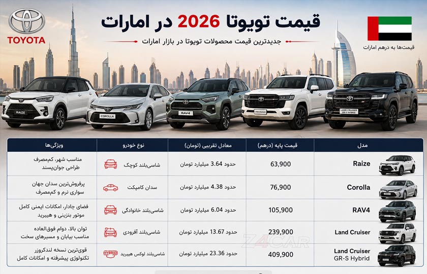 قیمت خودروهای تویوتا 2026 در امارات؛ جدول قیمت رایز تا لندکروزر