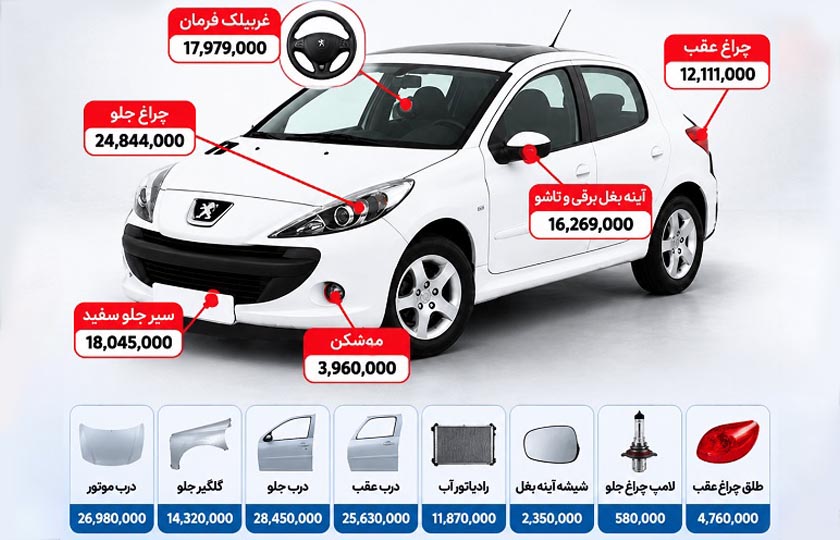 قیمت لوازم یدکی پژو 207 در شهریور 1405