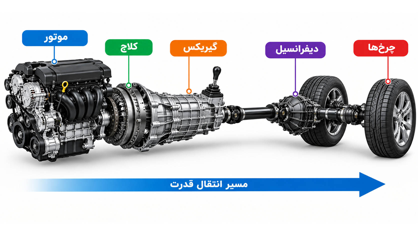 گیربکس کجای ماشین قرار دارد؟