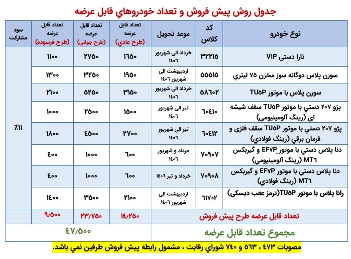 شرایط پیش فروش محصولات ایران خودرو در تمام طرح ها - آبان 1405