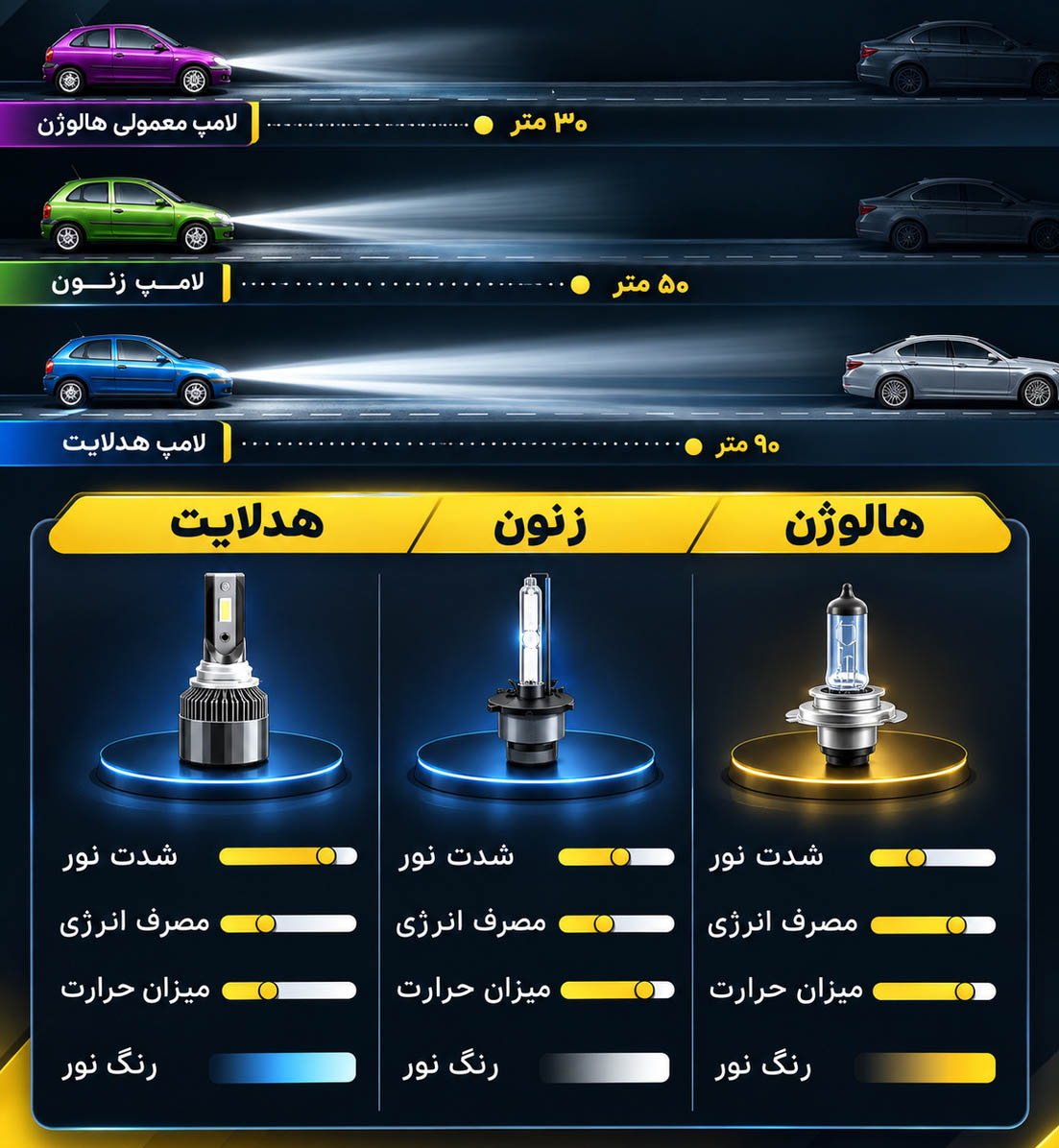 زنون بهتر است یا هدلایت؟ تفاوتها