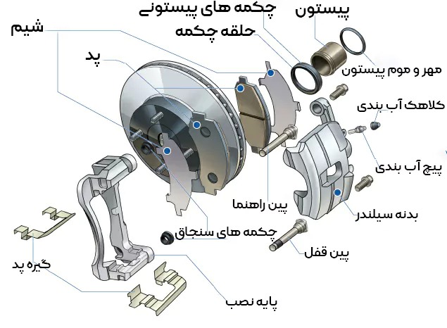 ترمز دیسکی چیست؟ انواع، مزایا، معایب و علائم خرابی