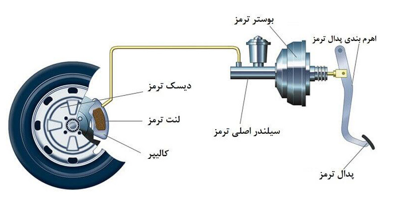 بوستر ترمز چیست؟ عملکرد، انواع و علائم خرابی بوستر ماشین