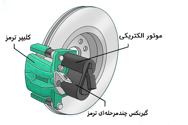 ترمز پارک برقی