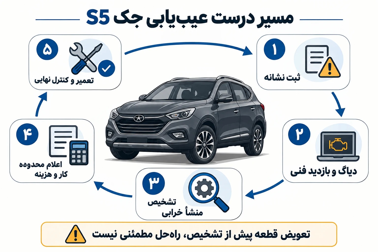 تعمیرگاه جک S5