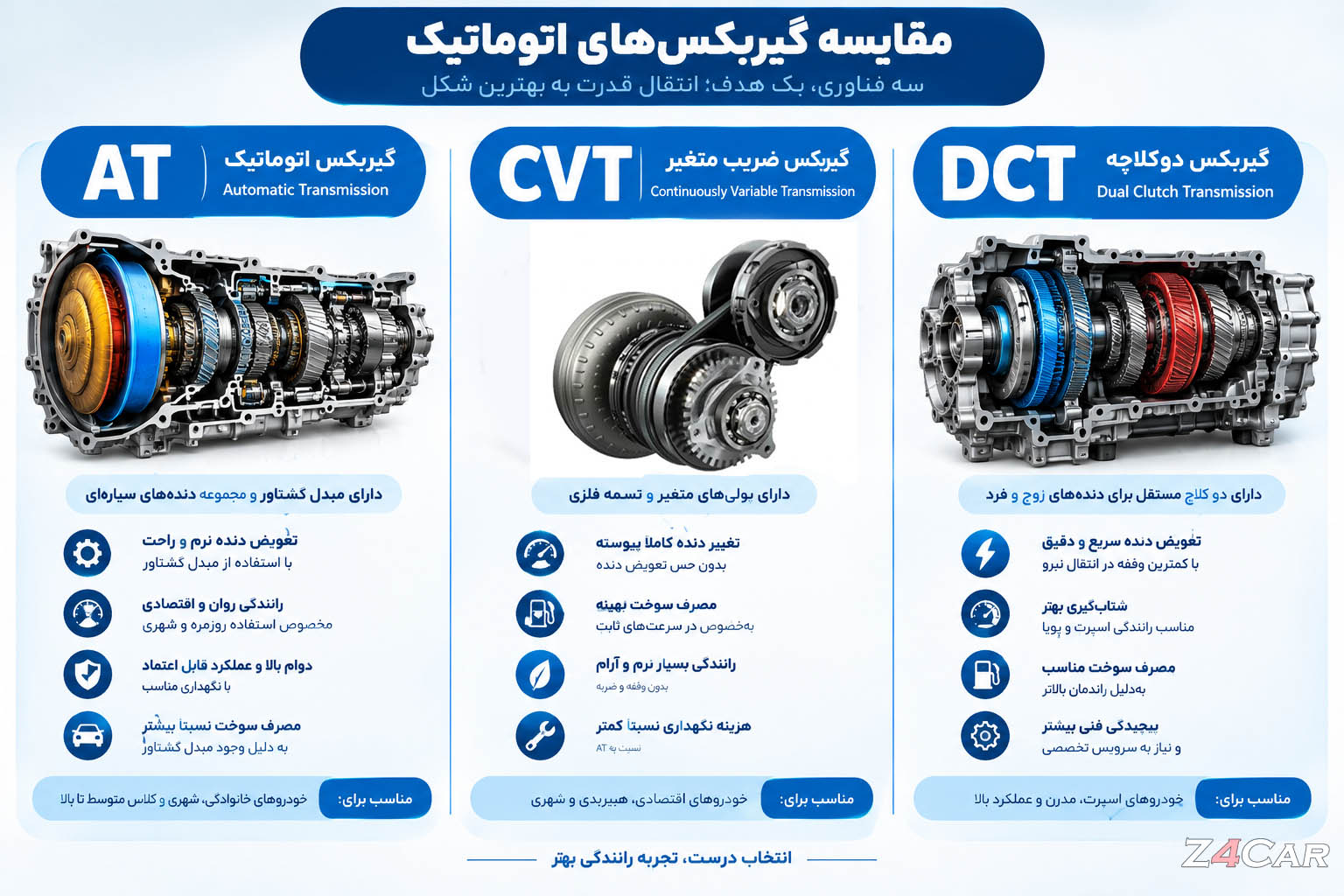 انواع گیربکس ماشین