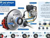 ترمز ABS چیست؟ راهنمای کامل عملکرد، مزایا، معایب و چراغ هشدار