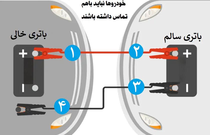 باتری به باتری کردن ماشین؛ آموزش مراحل و نکات ایمنی